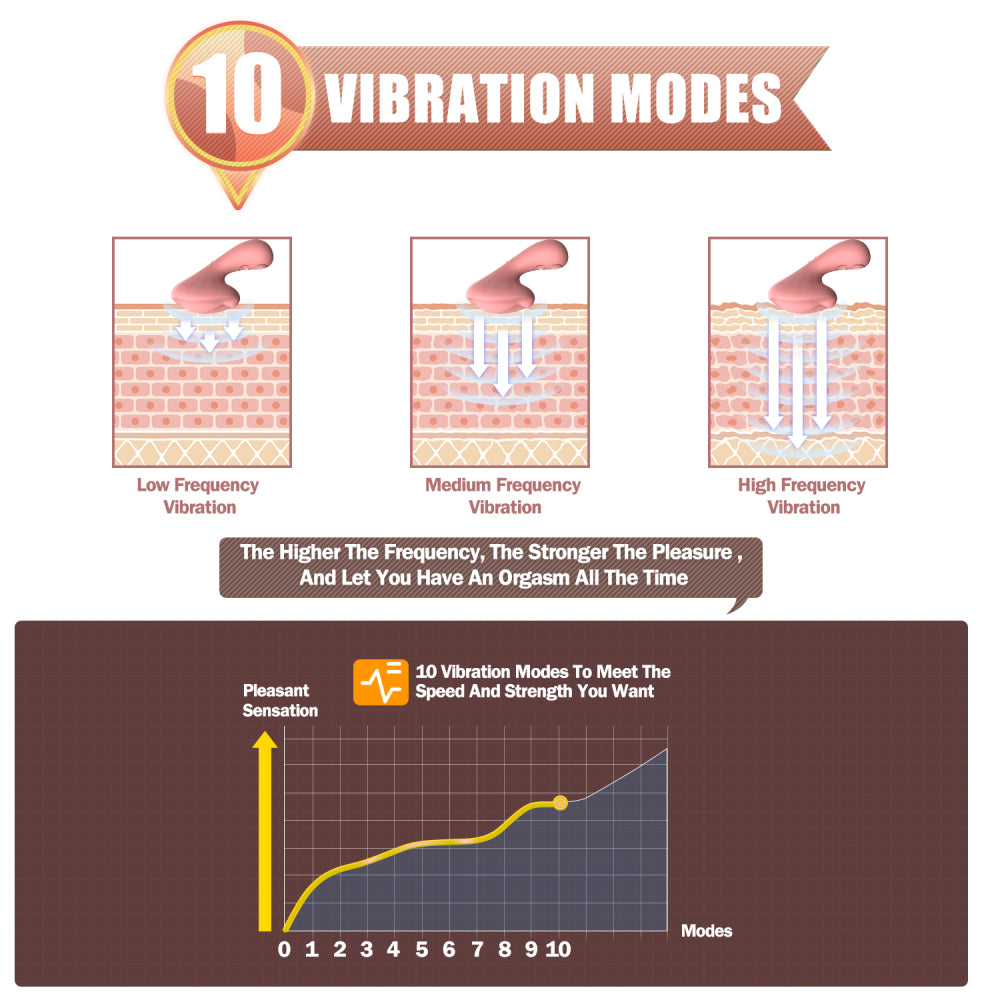 Venus Vibrator Clitoris Stimulator Oral Masturbator Sextoy for Women Orgasm Pussy Massager Panties Vibrator for Girls